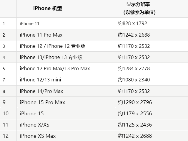 苹青县果维修分享iPhone主屏幕壁纸显得模糊怎么办