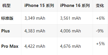 青县苹果16维修分享iPhone16/Pro系列机模再曝光