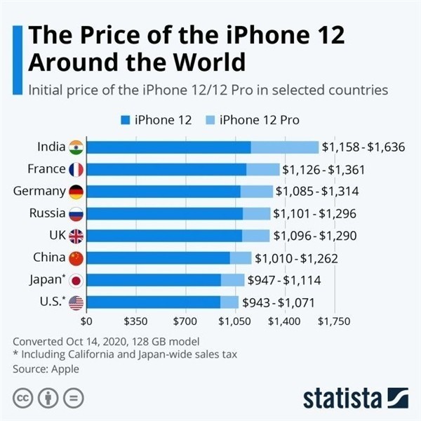 青县苹果手机维修分享哪个购买iPhone 12/12 Pro更便宜 